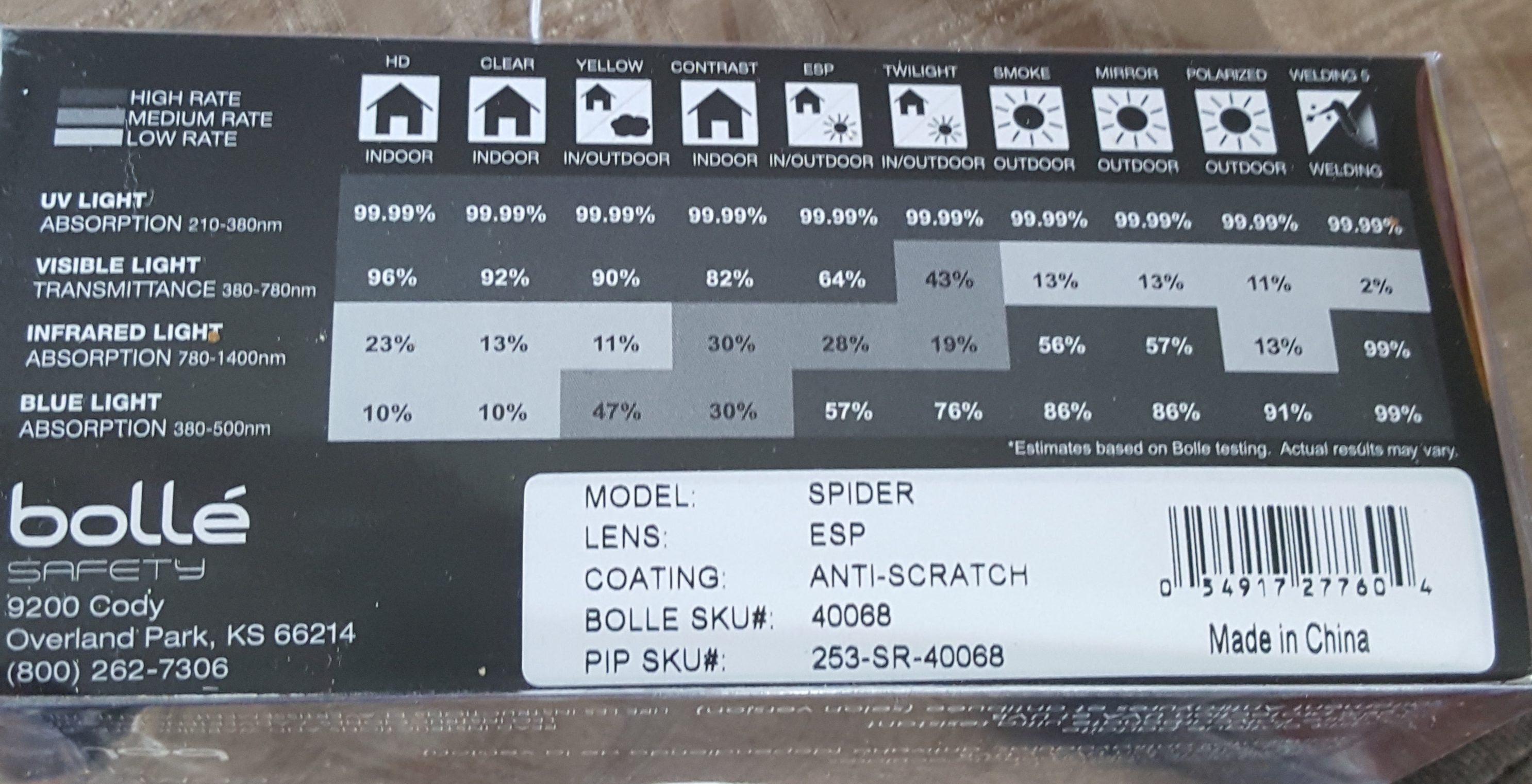 [Dollarama] Bolle Spider Safety Glasses 4 Forums