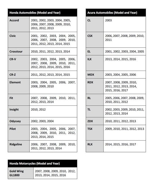 Honda/Acura Takata Airbag Inflator Class Action Settlement