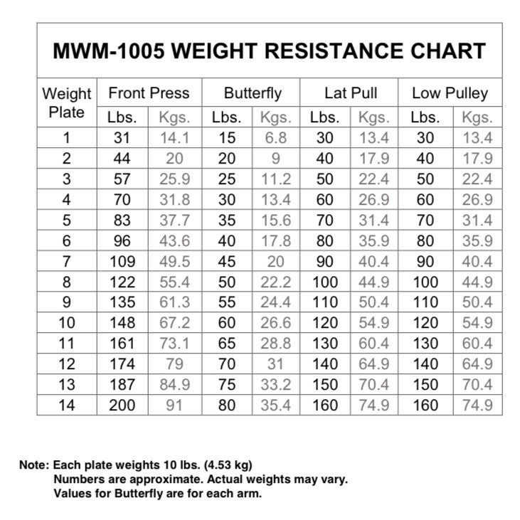 Marcy Home Gym Weight Chart EOUA Blog