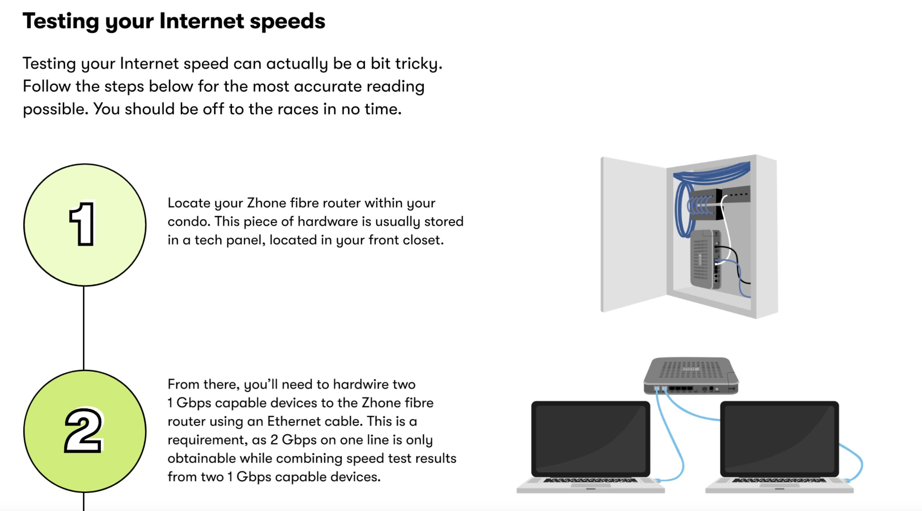 [Beanfield] Beanfield 2gbs fibre 50/mth (YMMV area depedent