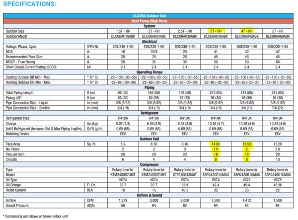 My Moovair 3 Ton heat pump review (Midea rebadge, same as Carrier ...