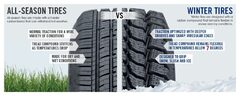 GTA Winter Tire Sale. Cheaper than Costco and BlackCircles. Continental & Bridgestone Cheaper Than Michelin