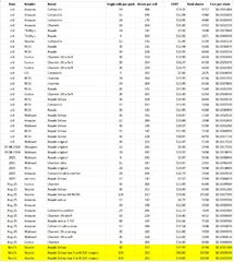 Staples toilet paper Royale Velour $19.99 30-roll pack