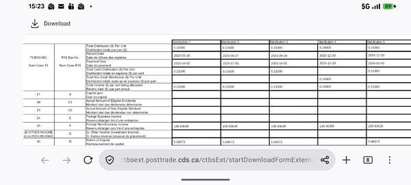 2025 T3 showed 5, but I only received 4 distributions